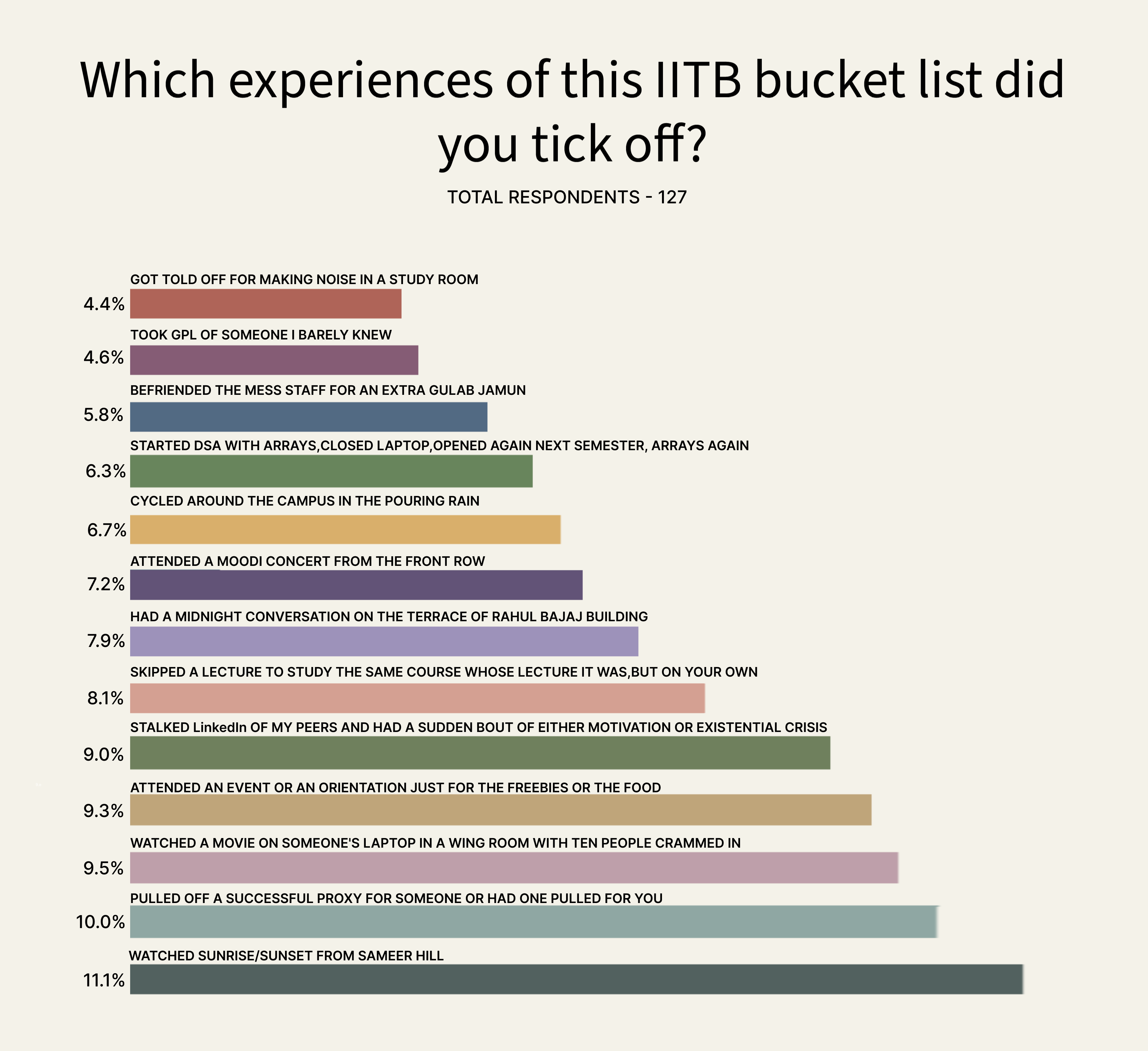 bucket list