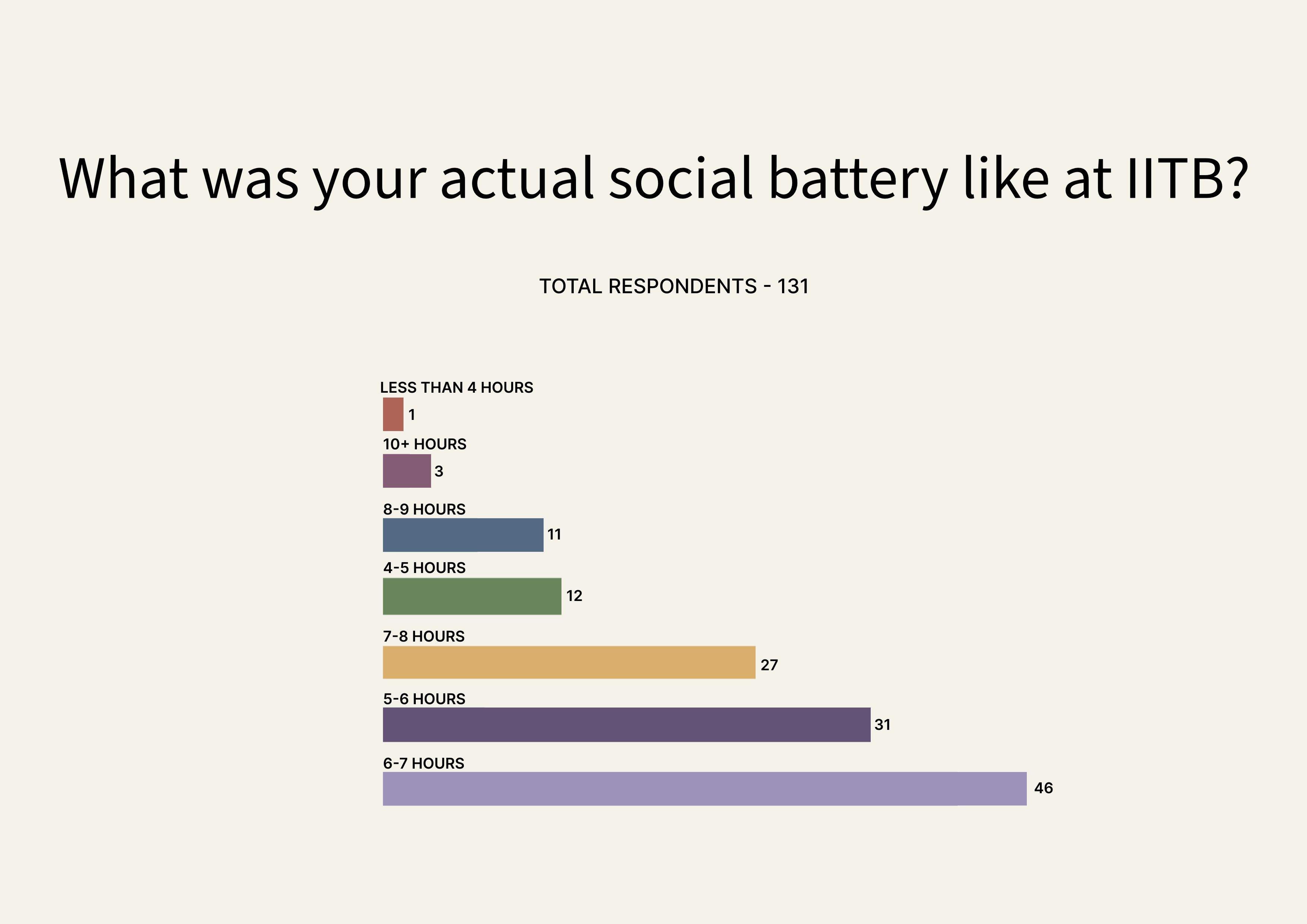 social batteries