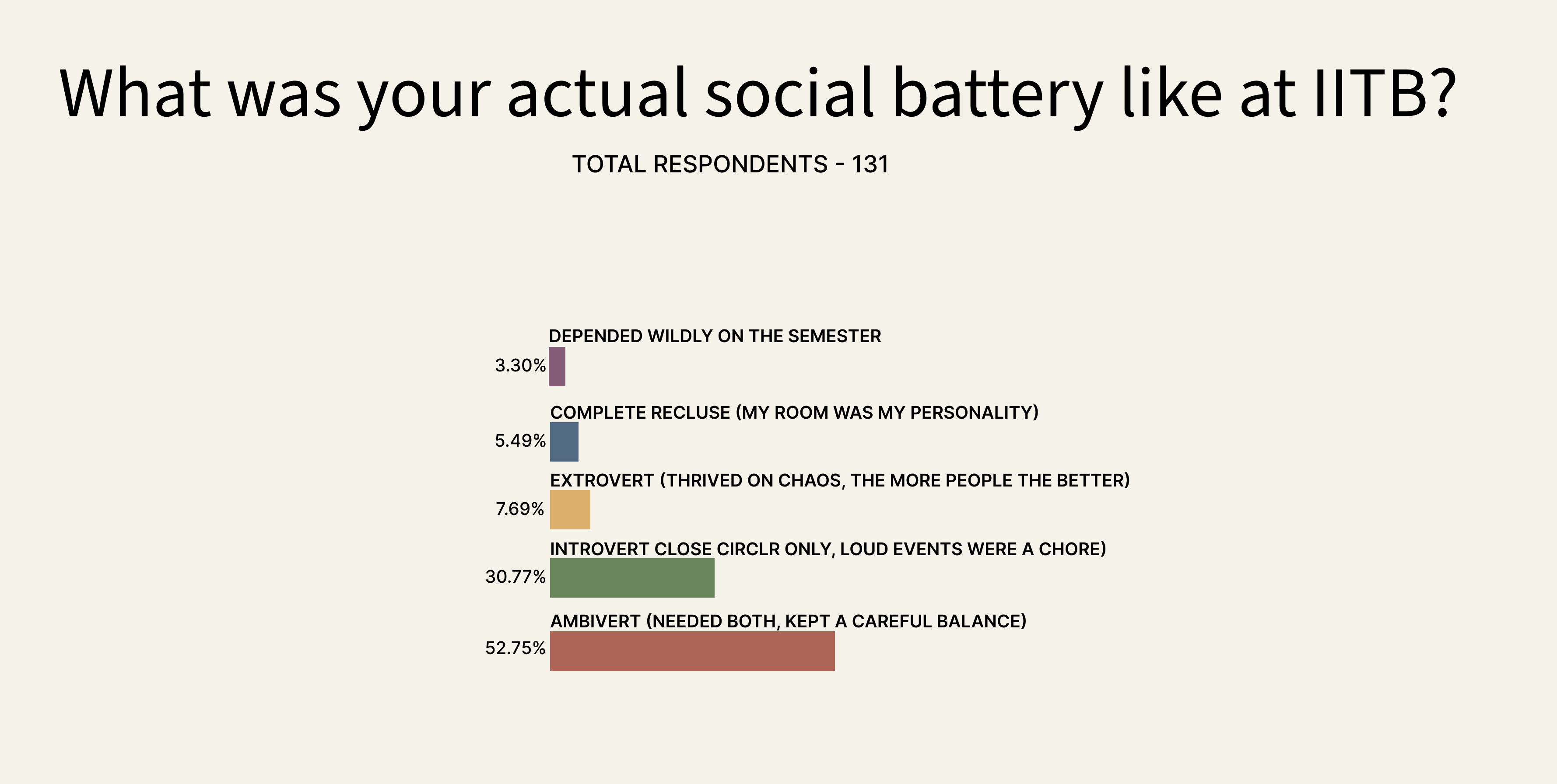 social batteries